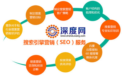 深度解析 企業(yè)營銷型網(wǎng)站外鏈建設與專業(yè)托管策略